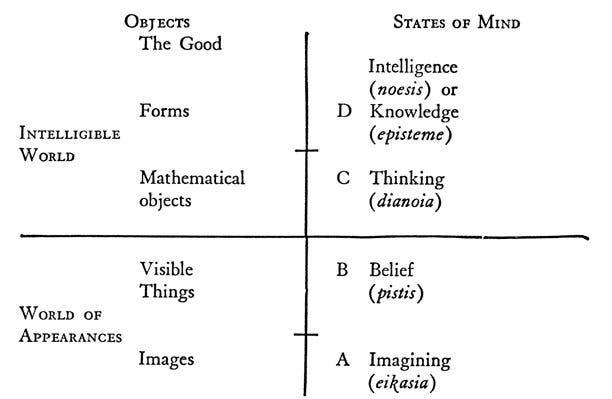 The Lenten Fast: A Platonic Perspective – Remarks